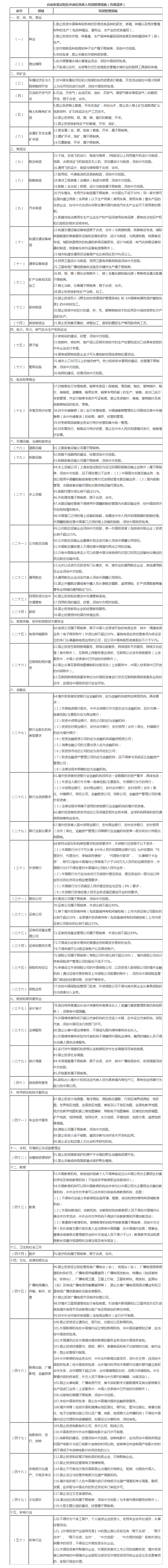 國務(wù)院辦公廳關(guān)于印發(fā)自由貿(mào)易試驗(yàn)區(qū)外商投資準(zhǔn)入特別管理措施（負(fù)面清單）的通知