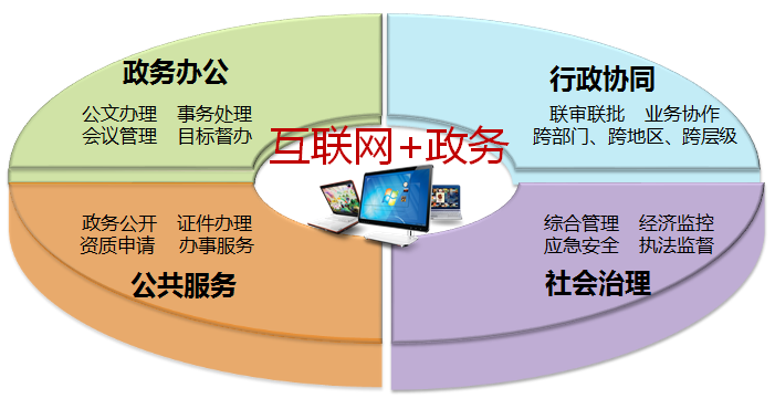 肇慶高新區(qū)運用“互聯(lián)網(wǎng)+”讓工作量減七成