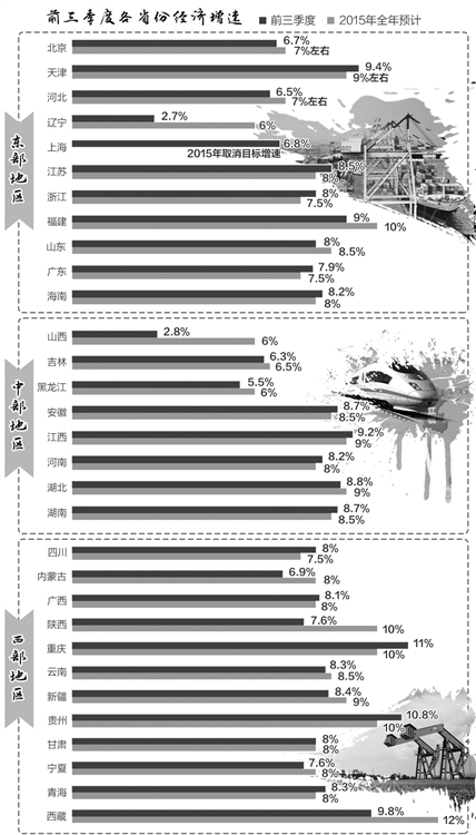 區(qū)域經(jīng)濟：轉(zhuǎn)型推動分化 調(diào)整集聚動能