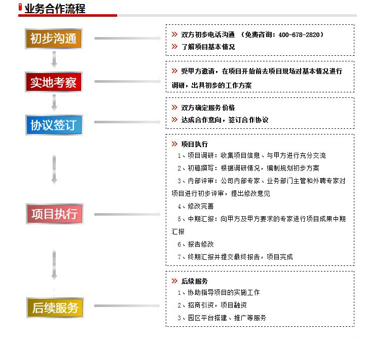 高新技術(shù)產(chǎn)業(yè)發(fā)展規(guī)劃