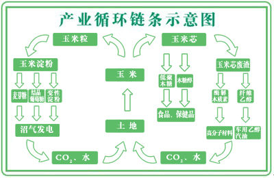 廣西：“十三五”期間重點(diǎn)建設(shè)梧州等沿江產(chǎn)業(yè)基地