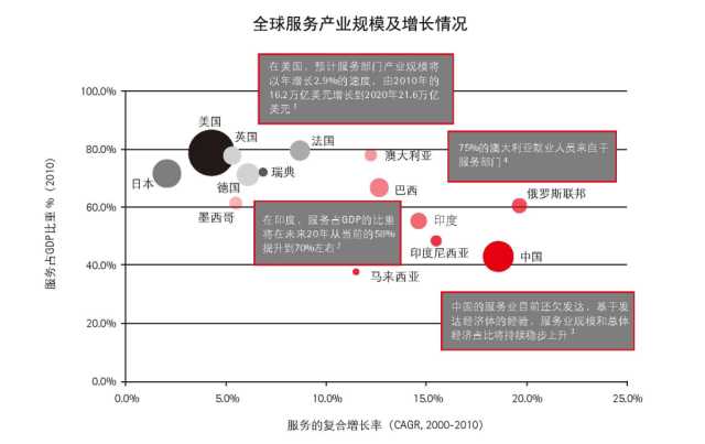 抓住這三大要點，輕松搞定制造業(yè)的服務(wù)轉(zhuǎn)型升級