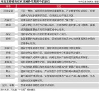 河北十三五規(guī)劃建議出爐：11地級市定位首次公布