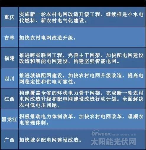 “十三五”來臨 地方如何發(fā)力光伏風(fēng)電？