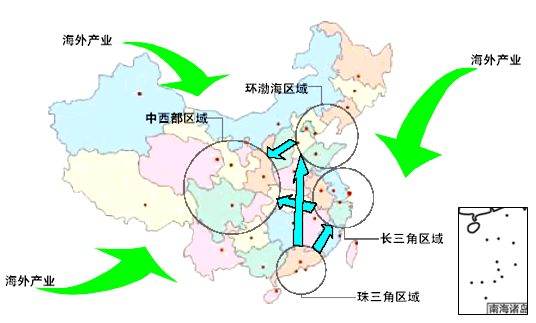 國內產業(yè)轉移的區(qū)域效應與戰(zhàn)略選擇