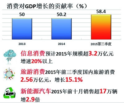 2015年中國經(jīng)濟(jì)發(fā)展新常態(tài)報(bào)告