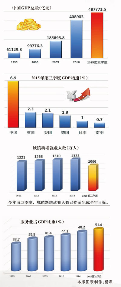 2015年中國經(jīng)濟(jì)發(fā)展新常態(tài)報(bào)告