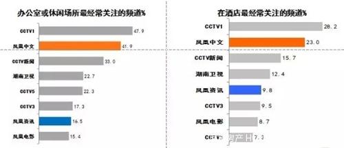 大數(shù)據(jù)解讀碧桂園森林城市何以霸屏鳳凰衛(wèi)視