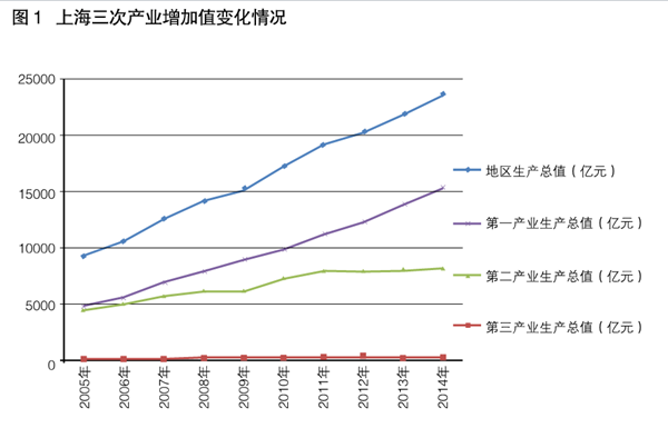 李明：借鑒滬港經(jīng)驗(yàn)發(fā)展現(xiàn)代服務(wù)業(yè)