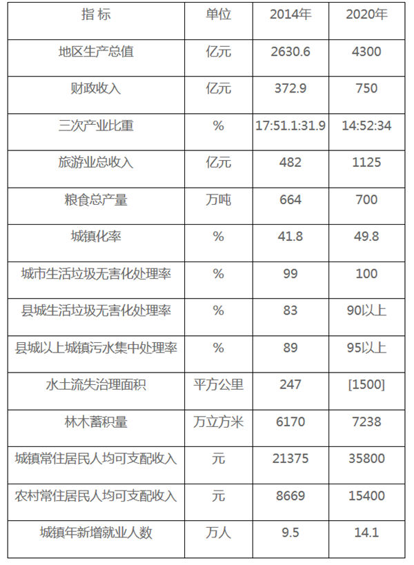 安徽貫徹落實大別山革命老區(qū)振興發(fā)展規(guī)劃