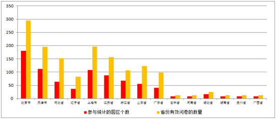 《2015中國產(chǎn)業(yè)園區(qū)招商信心指數(shù)報(bào)告》發(fā)布