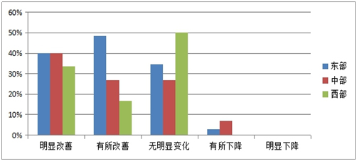 《2015中國產(chǎn)業(yè)園區(qū)招商信心指數(shù)報(bào)告》發(fā)布