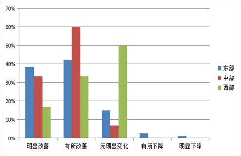 《2015中國產(chǎn)業(yè)園區(qū)招商信心指數(shù)報(bào)告》發(fā)布