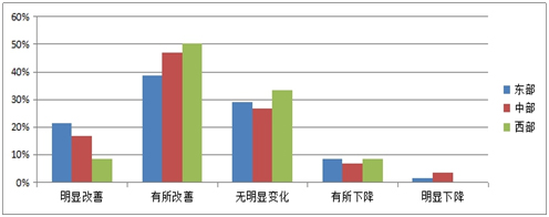 《2015中國產(chǎn)業(yè)園區(qū)招商信心指數(shù)報(bào)告》發(fā)布