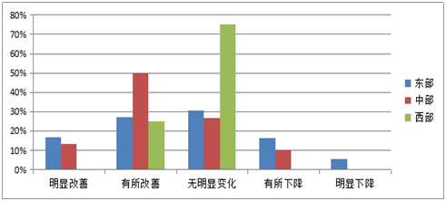 《2015中國產(chǎn)業(yè)園區(qū)招商信心指數(shù)報(bào)告》發(fā)布