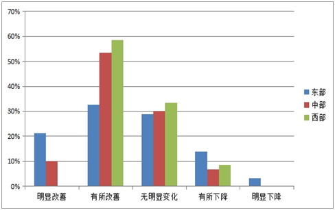 《2015中國產(chǎn)業(yè)園區(qū)招商信心指數(shù)報(bào)告》發(fā)布