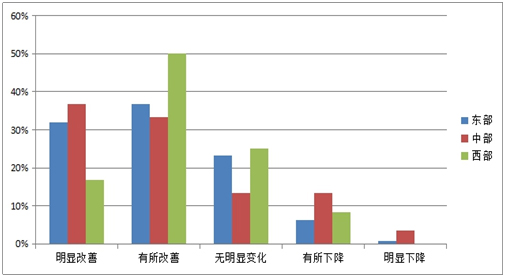 《2015中國產(chǎn)業(yè)園區(qū)招商信心指數(shù)報(bào)告》發(fā)布