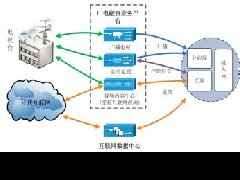 銀川市研究推進(jìn)十大產(chǎn)業(yè)規(guī)劃編制