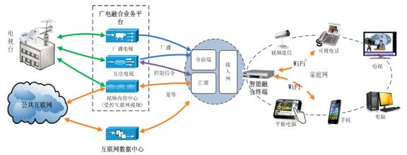 智能終端：萬物互聯(lián) 人機合一