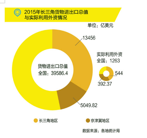 國務院：布局“新長三角”，發(fā)力高端制造