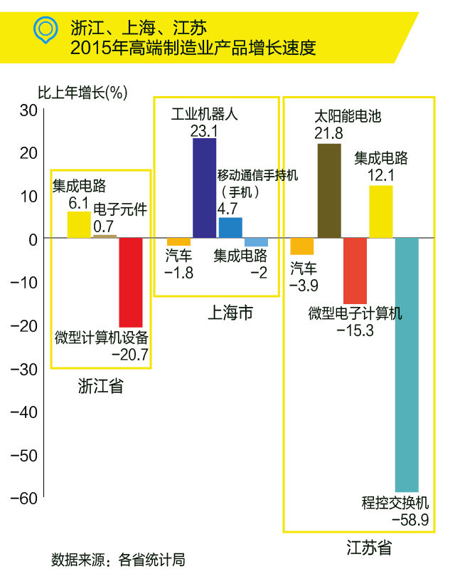 國務院：布局“新長三角”，發(fā)力高端制造