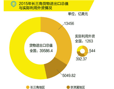 國務(wù)院：布局“新長三角”，發(fā)力高端制造