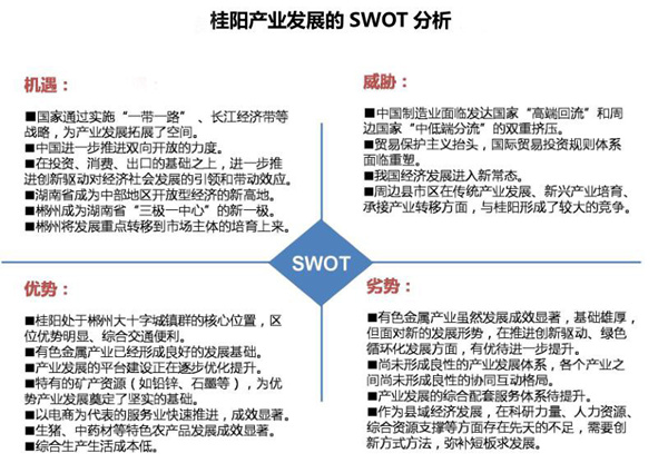 桂陽縣產業(yè)發(fā)展總體規(guī)劃案例