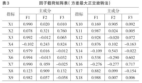 區(qū)域高技術(shù)產(chǎn)業(yè)技術(shù)創(chuàng)新能力的比較研究