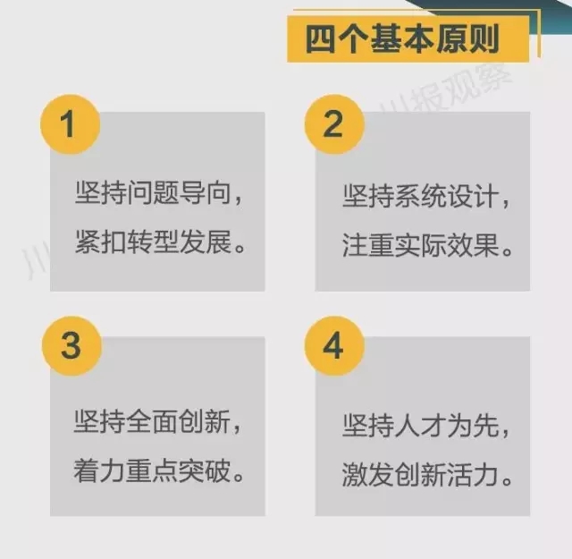 四川省支持成都每個區(qū)縣建“高新區(qū)”！還有很多重磅消息！