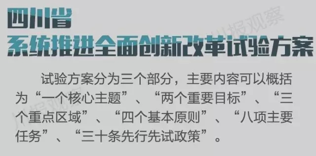 四川省支持成都每個區(qū)縣建“高新區(qū)”！還有很多重磅消息！