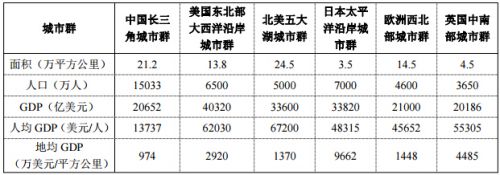 《長(zhǎng)江三角洲城市群發(fā)展規(guī)劃》全文