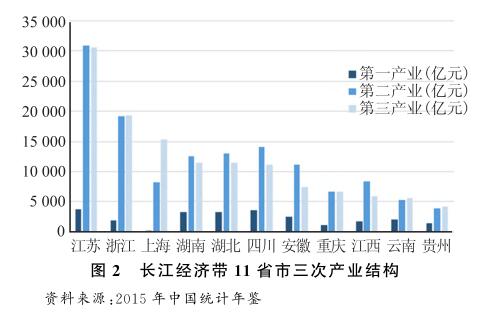 2004—2014年長江經(jīng)濟帶區(qū)域經(jīng)濟時空變遷分析