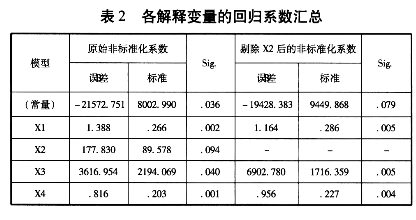 產(chǎn)業(yè)集群對區(qū)域經(jīng)濟效率差異影響的實證分析