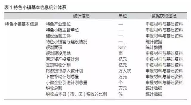 特色小鎮(zhèn)不是玩概念，還要看評估指標(biāo)