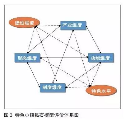 特色小鎮(zhèn)不是玩概念，還要看評估指標(biāo)