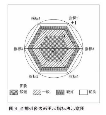 特色小鎮(zhèn)不是玩概念，還要看評估指標(biāo)