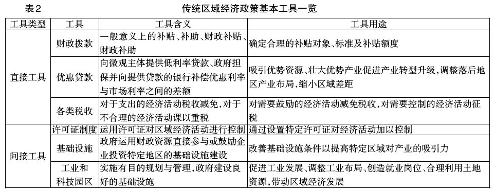 中國區(qū)域經(jīng)濟(jì)政策工具創(chuàng)新:理論與實(shí)踐