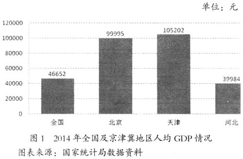 京津冀協(xié)同發(fā)展視角下影響河北承接產(chǎn)業(yè)轉(zhuǎn)移因素的實證研究