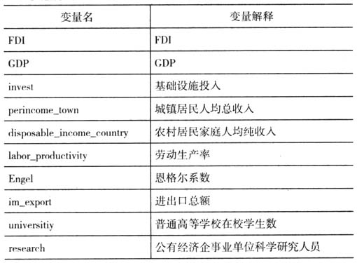 京津冀協(xié)同發(fā)展視角下影響河北承接產(chǎn)業(yè)轉(zhuǎn)移因素的實證研究