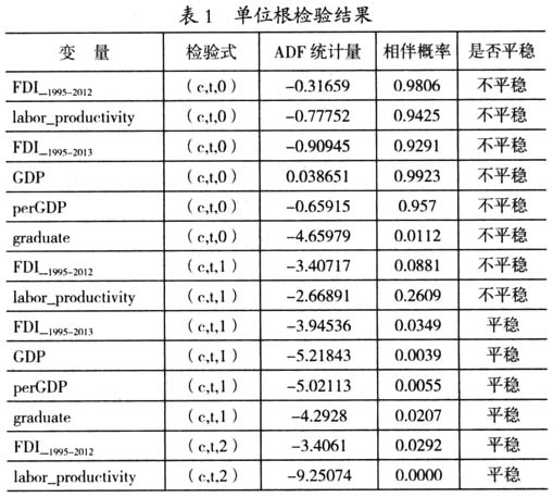 京津冀協(xié)同發(fā)展視角下影響河北承接產(chǎn)業(yè)轉(zhuǎn)移因素的實證研究