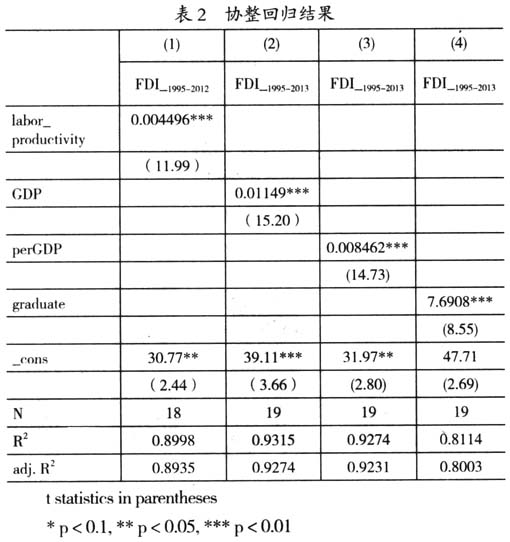 京津冀協(xié)同發(fā)展視角下影響河北承接產(chǎn)業(yè)轉(zhuǎn)移因素的實證研究