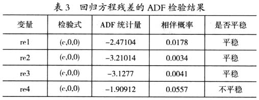 京津冀協(xié)同發(fā)展視角下影響河北承接產(chǎn)業(yè)轉(zhuǎn)移因素的實證研究