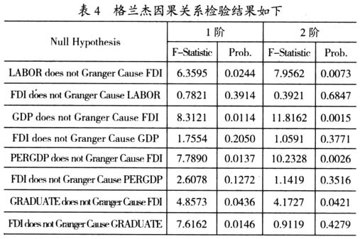 京津冀協(xié)同發(fā)展視角下影響河北承接產(chǎn)業(yè)轉(zhuǎn)移因素的實證研究