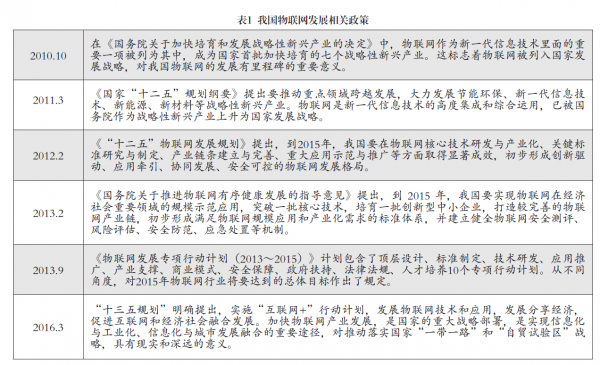 我國發(fā)展物聯網的重要戰(zhàn)略意義