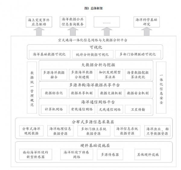 我國發(fā)展物聯網的重要戰(zhàn)略意義