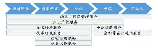 園區(qū)運(yùn)營(yíng)服務(wù):“舉重若輕”勝似“避重就輕”