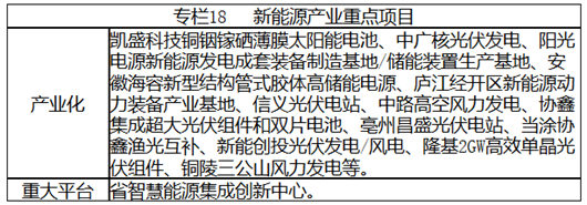 安徽省戰(zhàn)略性新興產(chǎn)業(yè)“十三五”發(fā)展規(guī)劃