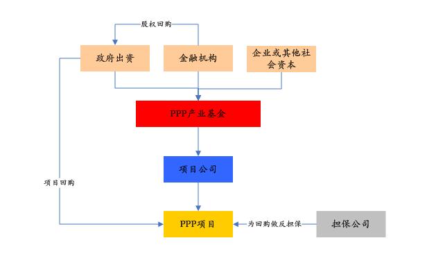 PPP基金火爆，投資人如何安全著陸、穩(wěn)定退出？