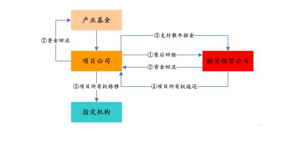 PPP基金火爆，投資人如何安全著陸、穩(wěn)定退出？