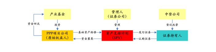 PPP基金火爆，投資人如何安全著陸、穩(wěn)定退出？